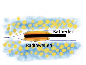 Krampfaderbehandlung mit Radiowellen und Laser